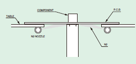 N2 NOZZLE