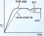 COMPARISON SOLDER TIP TEMPERATURE