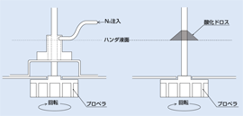 Ｎ2供給ユニット