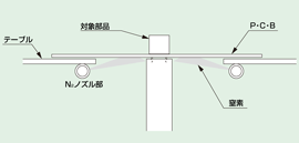 N2喷嘴部分