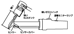 没有堵塞